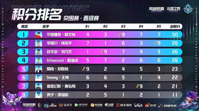 不断给对手 不断给对手