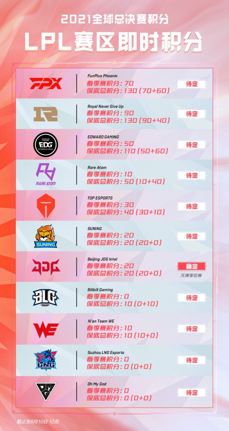 学习和自我 学习和自我